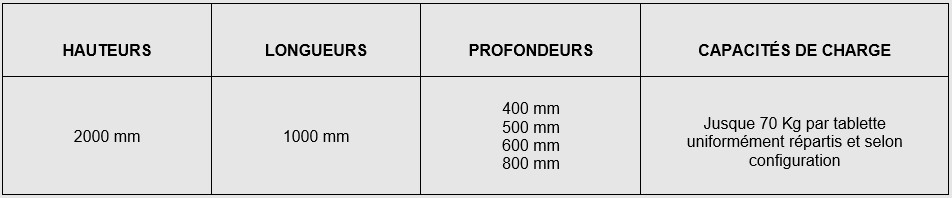 Dimensions rétention